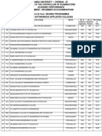 Name of The College No. of Students Appeared No. of Students Passed Percentage of Pass Sl. No. Tnea Code District