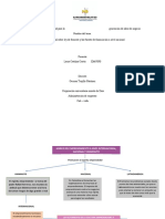 Innovacion y Creatividad Mapa Conceptual