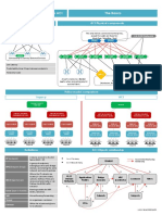 Networklife CheatSheet ACI 01 Basics PDF