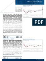 Sensex (35430) / Nifty (10471) : Exhibit 1: Nifty Daily Chart