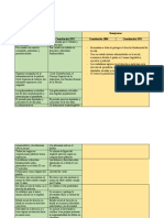 Diferencias y Semejanzas Entre La Constitución Del 1886 6 1991