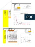 Calibrate CWD and Awd: Max PC Swi Sor CWD Awd % Oil Wet SW at PC 0