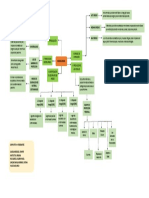 Mapa Mental de Bioseguridad Sem 11