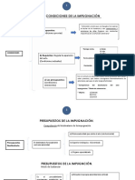 Cuadros Teoria de La Impugnacion Procesal2