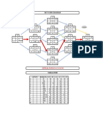 Net Work Diagram: Critical Path Is A C H K M