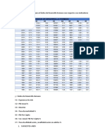 Fecha y X1 X2 X3 X4 X5 X6 X7: Indice de Desarrollo Humano