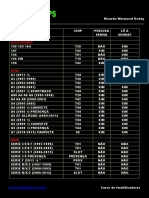 Tabela de Transponders Veiculos