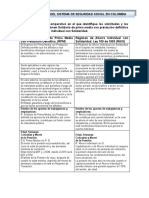 Actividad Semana 4 Sistema General de Pensiones