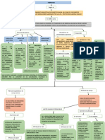 Mapa Conceptual Vibracion