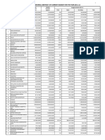 KPK Budget Summary 2011-12