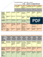 Cycle Menu Planning Form sp19 - 7 Day