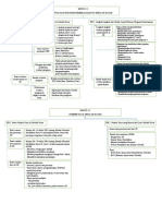 Peta Konsep Perspektif Modul 11 12