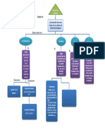 Mapa Conceptual Conicas