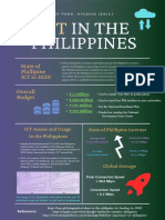 Ict in The Philippines