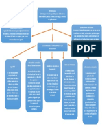 Mapa Conceptual Democracia