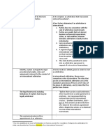 CIArb Module 1 - Learning Objectives