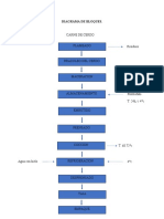 DIAGRAMA DE BLOQUE. Proceso Jamon