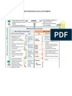 LDM1 Module 6B M&E Framework