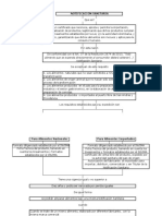 Mapa Conceptual - Notificacion Sanitaria