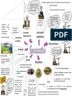 Mapa Mental Economia