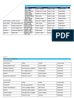 Enclosures 1 and 2 - List of Montoring Teams and List of Schools For Monitoring