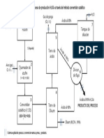 Proceso de Producccion Acido Sulfurico