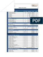 Almohileb Productivity Rates PDF