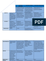 Cuadro Comparativo Anais Rincon