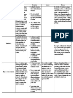 Cuadro de Toma de Decisiones