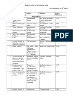 S.No. Title Author Publisher Year of Publication English Books