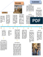 Linea Del Tiempo Derecho Penal