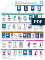 Respiratory Inhaler Identification Chart