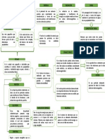 Trabajo 1 Mapa Conceptual