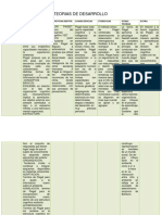 Cuadro Comparativo Teorias