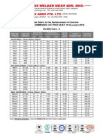 Steel Welded Fabric List Price (SG) - 1.38.A