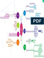 Mapa Conceptual Regimenes y Sistemas Politicos