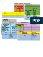 Signos Vitales Aiep Alumnos