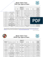 Marine Safety Center BWMS Type Approval Status: Approved