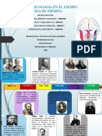 La Neuropsicologia en El Tiempo 1 Linea Tiempo