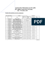 Modern Construction Materials (Noc15-Ce05) NPTEL Online Course For 14 Weeks