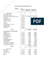 Programmed Appropriation and Obligation by Object of Expenditure Local Government Unit-Santiago City