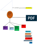 Mapa Conceptual