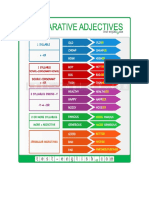 Comparative and Superlative