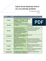 Cuadro Explicativo Economia y Auxiliares PDF