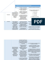 Cuadro Comparativo de Enfoques Metodológicos