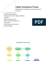 ES Development Process