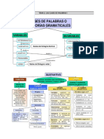 Tema 2. Clases de Palabras I