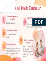 Funciones Del Diseño Curricular