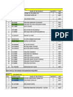 Sanitary Materials From Boiler