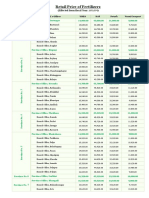 Retail Price of Fertilizers: Province KSCL's Offices Urea DAP Potash Vermi Compost